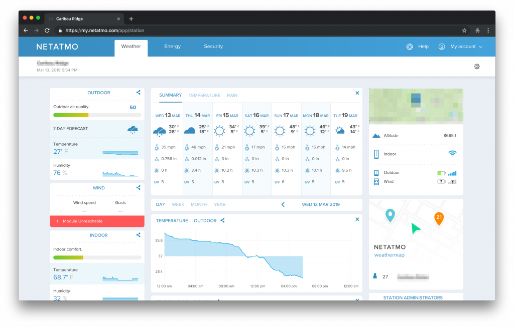 Netatmo Dashboard